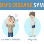 Addison’s Disease